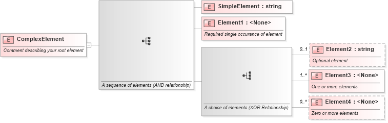 XSD Diagram of ComplexElement