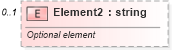 XSD Diagram of Element2