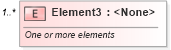 XSD Diagram of Element3