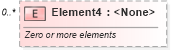 XSD Diagram of Element4