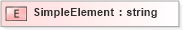XSD Diagram of SimpleElement
