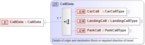 XSD Diagram of CallData