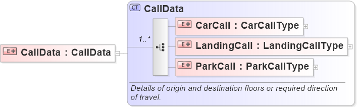 XSD Diagram of CallData
