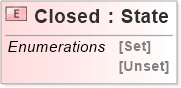 XSD Diagram of Closed