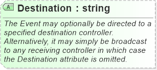 XSD Diagram of Destination