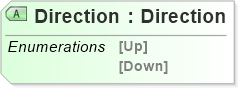 XSD Diagram of Direction