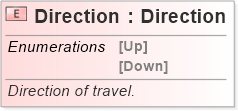 XSD Diagram of Direction