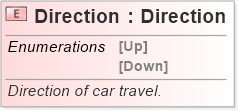 XSD Diagram of Direction