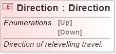 XSD Diagram of Direction