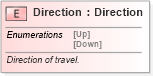 XSD Diagram of Direction