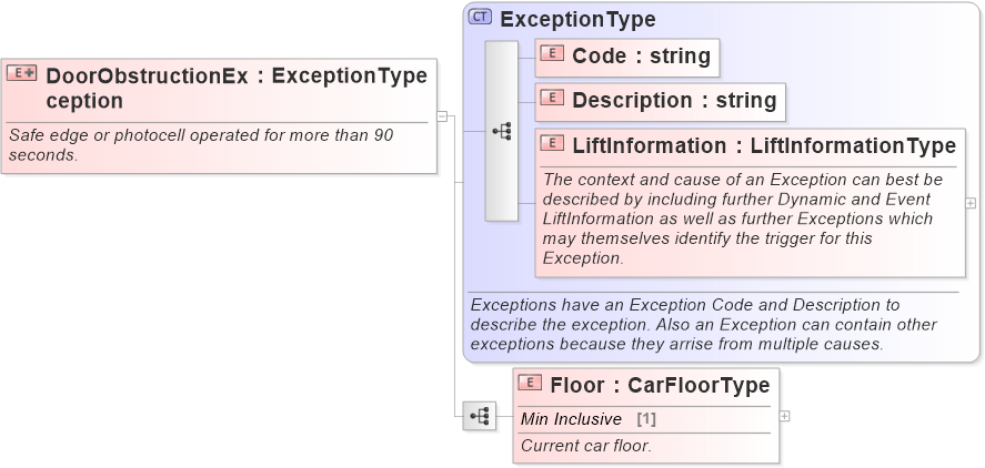 XSD Diagram of DoorObstructionException