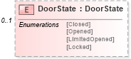 XSD Diagram of DoorState