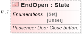 XSD Diagram of EndOpen