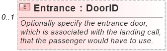 XSD Diagram of Entrance