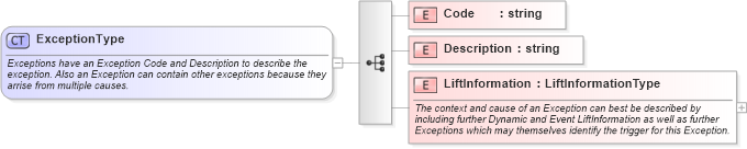 XSD Diagram of ExceptionType