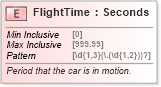 XSD Diagram of FlightTime