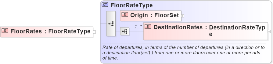 XSD Diagram of FloorRates