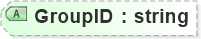 XSD Diagram of GroupID