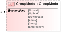 XSD Diagram of GroupMode