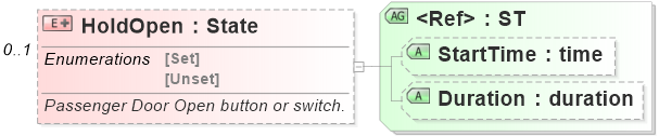 XSD Diagram of HoldOpen