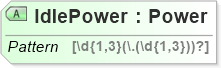 XSD Diagram of IdlePower