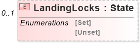 XSD Diagram of LandingLocks
