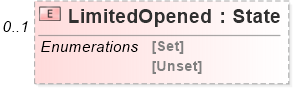 XSD Diagram of LimitedOpened
