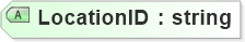 XSD Diagram of LocationID