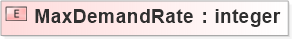 XSD Diagram of MaxDemandRate