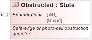 XSD Diagram of Obstructed