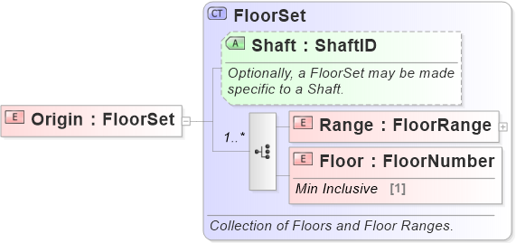 XSD Diagram of Origin