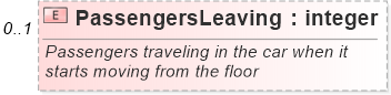 XSD Diagram of PassengersLeaving