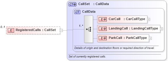 XSD Diagram of RegisteredCalls