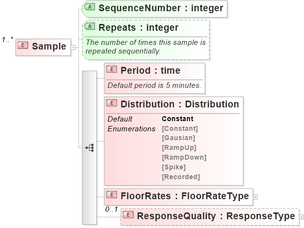 XSD Diagram of Sample