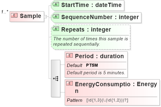 XSD Diagram of Sample
