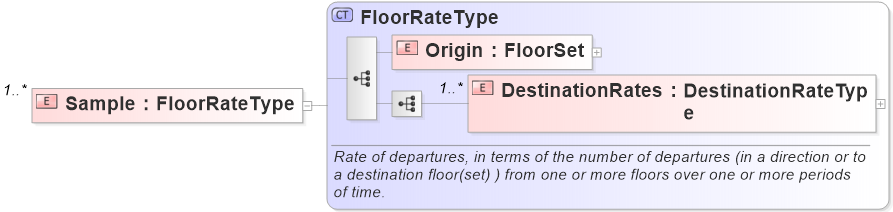 XSD Diagram of Sample
