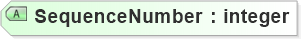 XSD Diagram of SequenceNumber