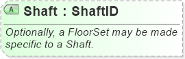 XSD Diagram of Shaft