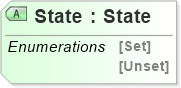 XSD Diagram of State
