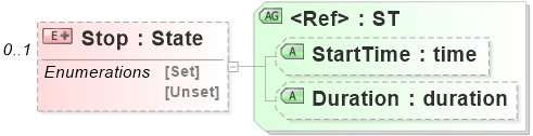 XSD Diagram of Stop