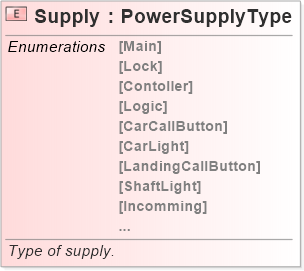 XSD Diagram of Supply