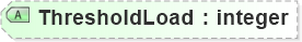 XSD Diagram of ThresholdLoad