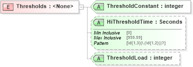XSD Diagram of Thresholds