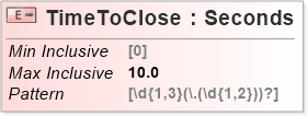 XSD Diagram of TimeToClose