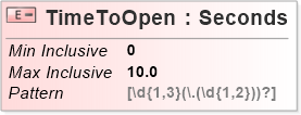 XSD Diagram of TimeToOpen