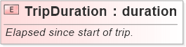 XSD Diagram of TripDuration